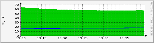 smart-panel-t2-ht