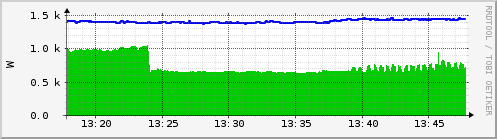 smart-panel-t2-m