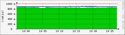 smart-panel-t2-mpf