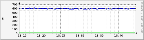 smart-panel-t2-s2