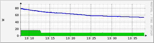 smart-panel-t2-s3