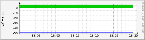 ups-battery-voltage-deviation