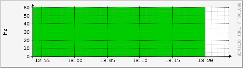 ups-input-frequency