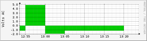 ups-input-voltage-deviation