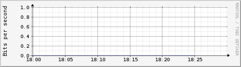 Hourly Graph