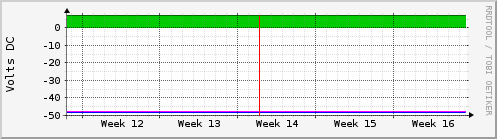 ups-battery-voltage-deviation