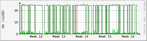 ups-input-frequency-deviation