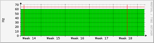 ups-input-frequency