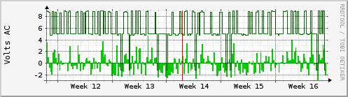 ups-input-voltage-deviation