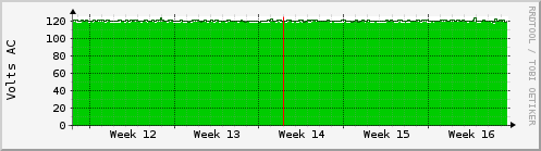 ups-input-voltage