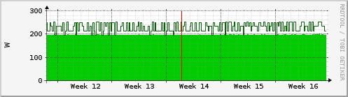 ups-load