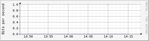 Hourly Graph