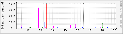 toccata2-eth0