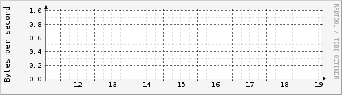 toccata2-virbr0