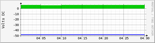 Hourly Graph