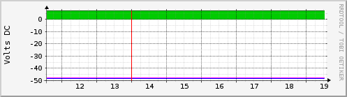 ups-battery-voltage-deviation