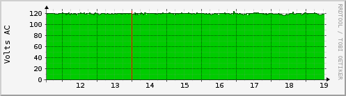 ups-input-voltage