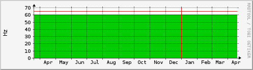 ups-input-frequency