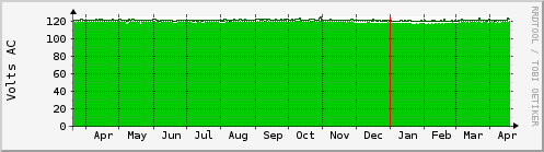 ups-input-voltage